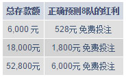 M88预测大联盟中半决赛参赛队，赢得免费投注和积分！