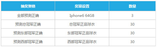 乐天堂NBA季后赛冠军竞猜