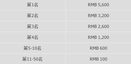 优德W88喜庆中国年锦标赛
