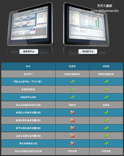 espreads-3 E金融操作版本